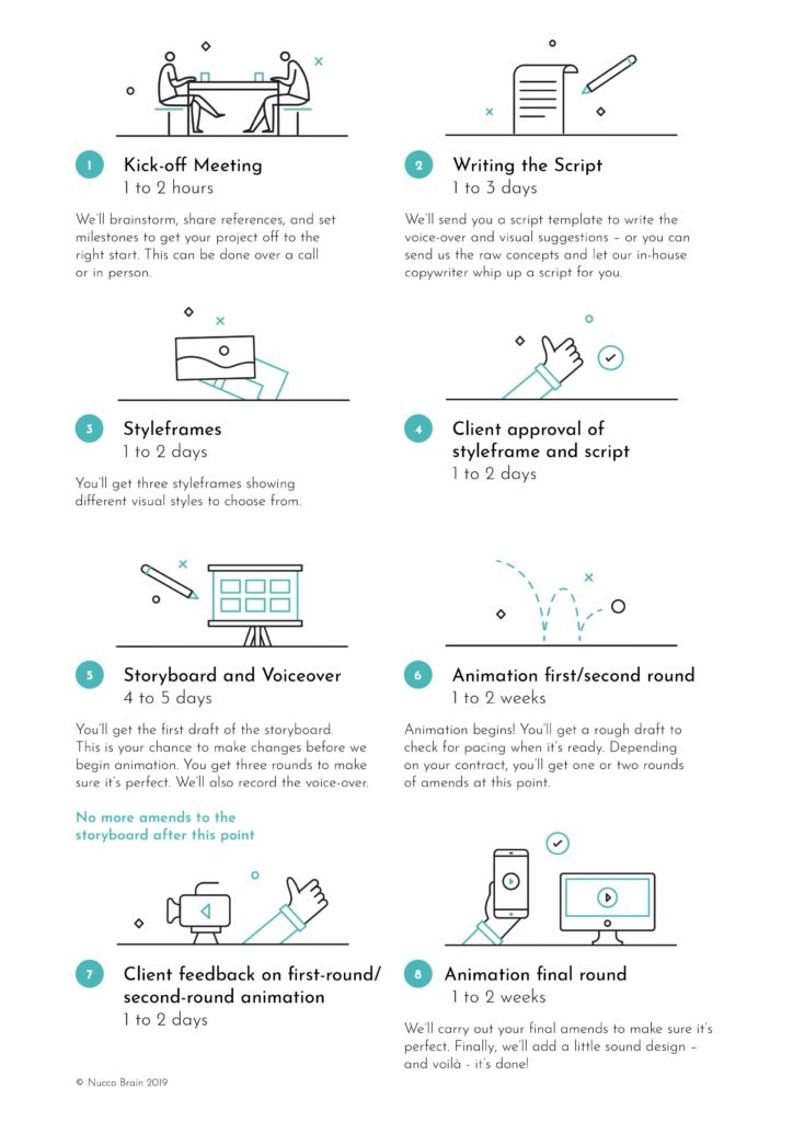 Nucco Brain Client Process